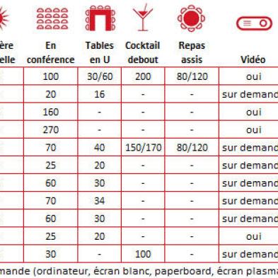 Carrefour de la communication