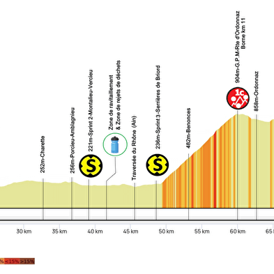 Ain Bugey Valromey Tour 2025 - 37e édition